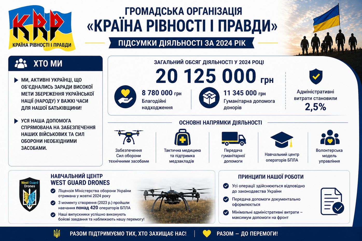 Підсумки діяльності за 2024 рік